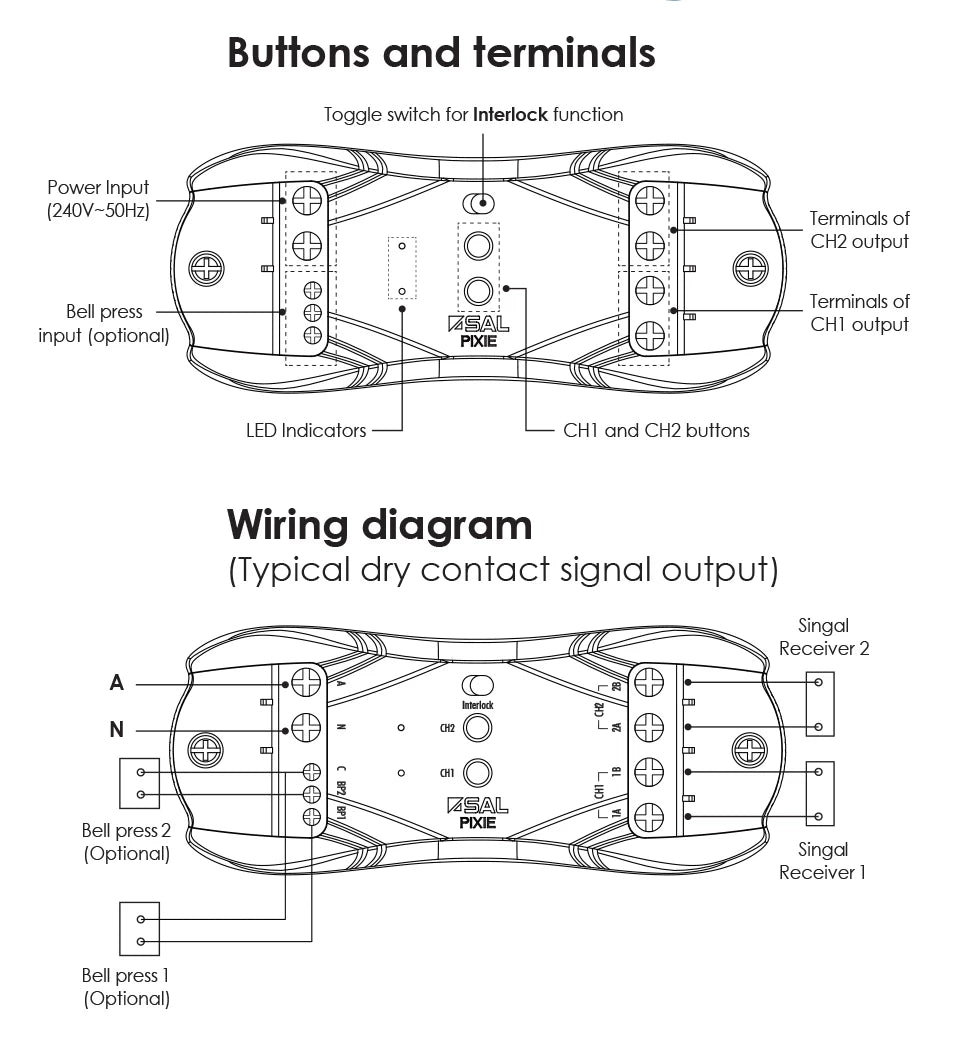 Pixie Blind & Signal Control - PC206BS/R/BTAM