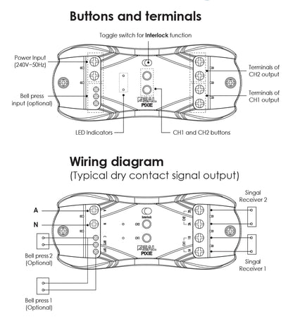 Pixie Blind & Signal Control - PC206BS/R/BTAM