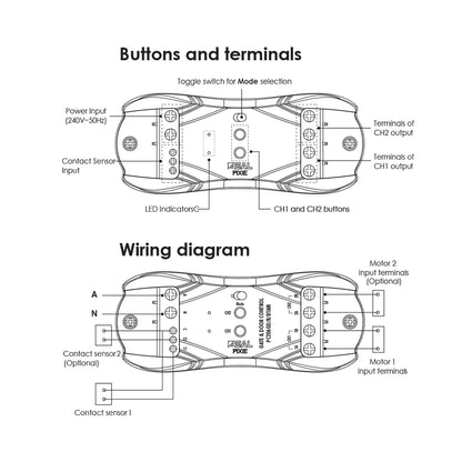 Pixie Gate & Door Control - PC206GD/R/BTAM